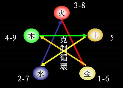 数字的五行|1到9数字五行属性对照表